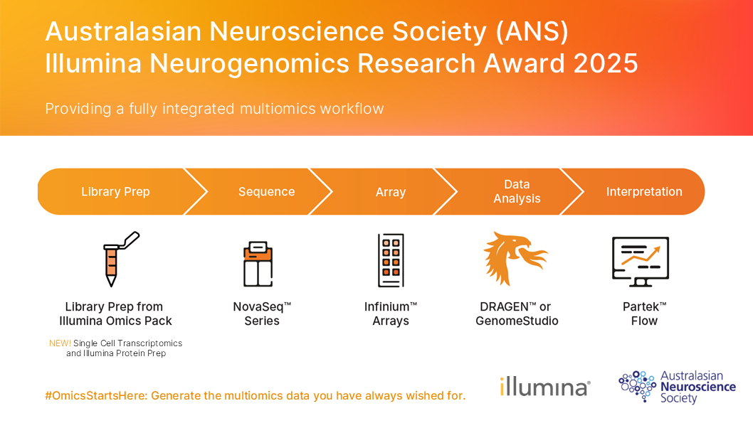 ASN 2025 Award Social Workflow